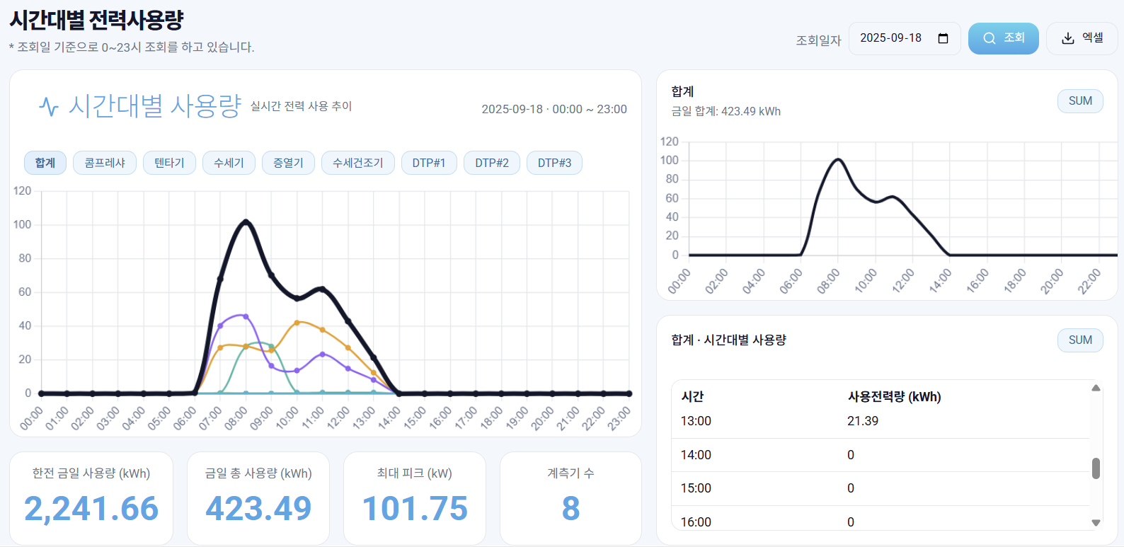 alt 시간대별 전력사용량