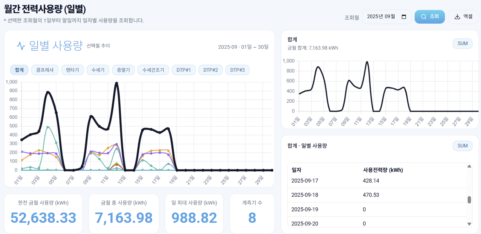 alt 일별 전력사용량