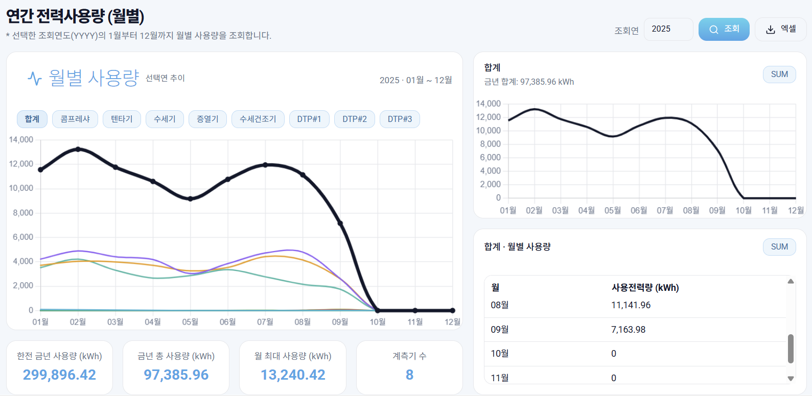 alt 월별 전력사용량